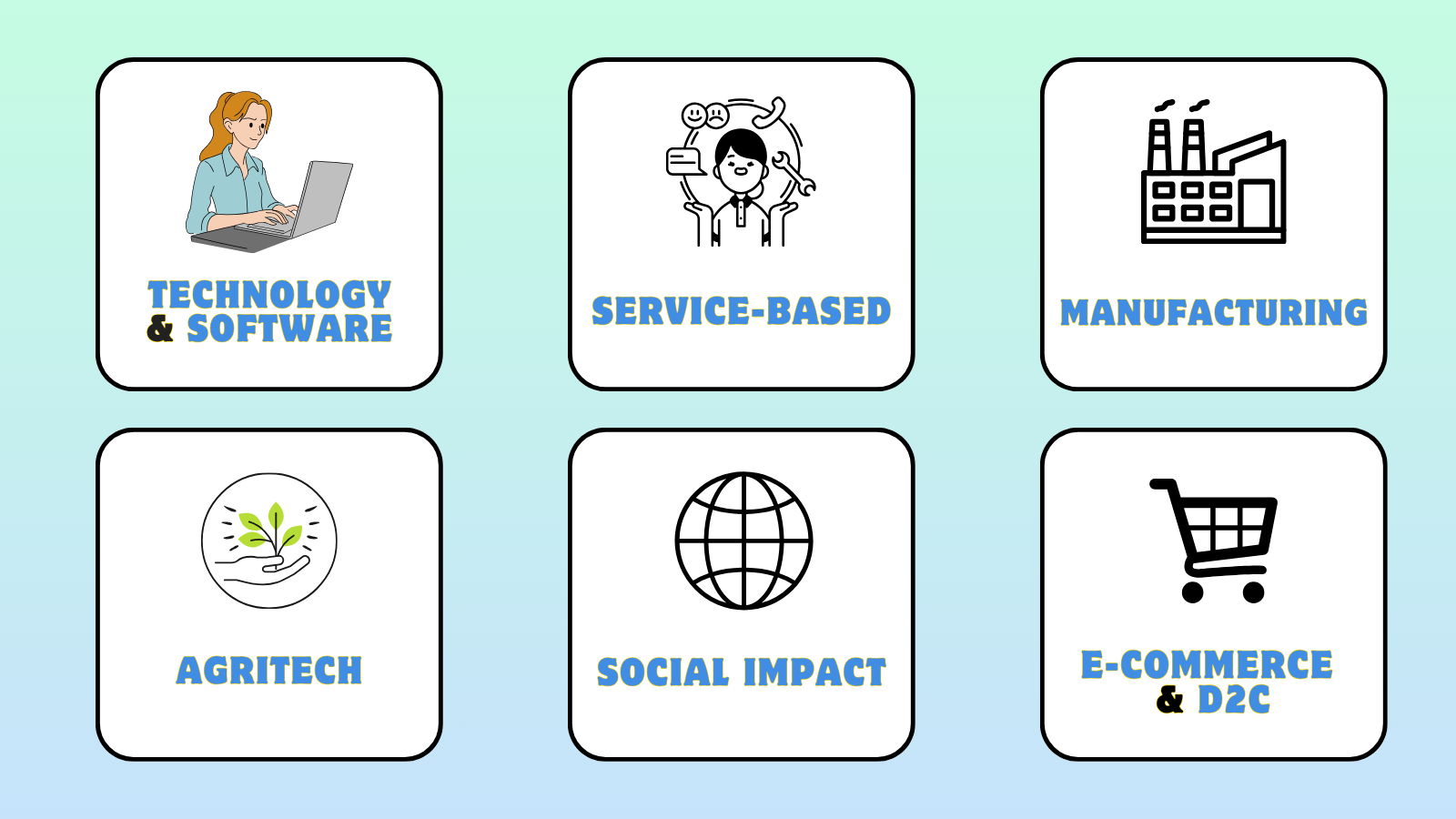 Types of Startups Eligible